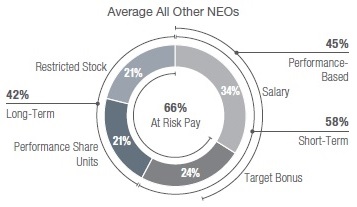 (PIE CHART)